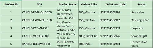 sku barcode table πίνακας barkode sku
